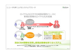 ユーザを育て上げるシステムアプローチ



                                          ロイヤルカスタマの成⻑記録をベースに
                                            新規お客様のロイヤル化を促進
                                                         今のロイヤルカスタ
                                                         マにも、新規お客様
                                                         の時代はあった。

                                                                     成⻑
                           店員 A                お客様
                                                                                         ロイヤル
                                                         様々なアプローチにより、徐々にロイヤルカスタマに成⻑
                                          過去の
                                                         ・商品購買                           カスタマ
                                          ロイヤル
                                                         ・店舗接触.....等
                                        カスタマの状況


                                                                             他ユーザの成⻑履歴を参考に、
                                                         新規お客様になにを           最適なアプローチを提案。
                                                         すれば、ロイヤルカ
                                                                             なにが売れそうか？   商品の提案
                                                         スタマになるのか
                          店員 A                 お客様
                                                                             どうすれば売れた？   方法の提案
                                              新規                             何に興味がある？    キーワード提示
                                             お客様



                         過去CRM情報を活用し新規お客様を育てるシステム
                                  過去のロイヤルカスタマの「成⻑履歴」をCRMとして管理し、新規お客様の「ロイヤル化アプローチ」に活用。
                                           新たなロイヤル顧客を継続的に、確実に創り上げるための仕組みです。

Copyright © 2013 by S-cubism Inc. All rights reserved.                                             Page 40
 