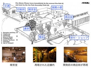 受付・ショップ電話
農家
商店街
喫茶室印刷所
交通
脱穀小屋
42
開発前の商店街が再現喫茶室 再現された店舗内
 