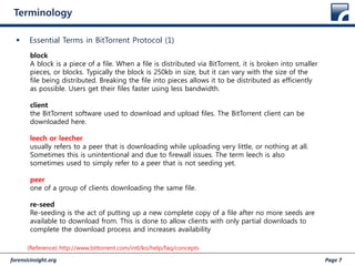 Fitalk Bit Torrent Protocol