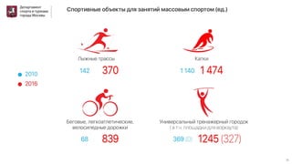 спорт москвы 13 03_17 (итог.)презентация