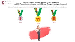 спорт москвы 13 03_17 (итог.)презентация