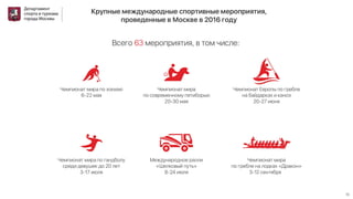 спорт москвы 13 03_17 (итог.)презентация
