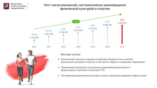спорт москвы 13 03_17 (итог.)презентация