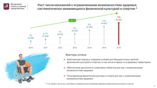 спорт москвы 13 03_17 (итог.)презентация