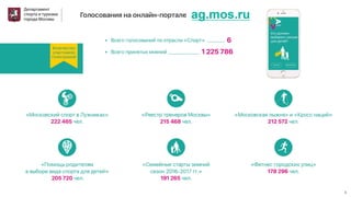 спорт москвы 13 03_17 (итог.)презентация