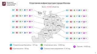 спорт москвы 13 03_17 (итог.)презентация