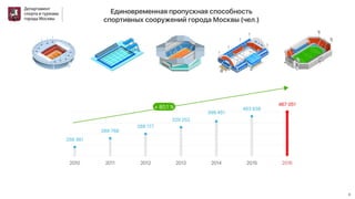 спорт москвы 13 03_17 (итог.)презентация