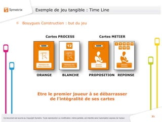 Exemple de jeu tangible : Time Line


                       Bouygues Construction : but du jeu


                                                    Cartes PROCESS                                                     Cartes METIER




                                         ORANGE                          BLANCHE                          PROPOSITION REPONSE




                                          Etre le premier joueur à se débarrasser
                                                de l’intégralité de ses cartes



                                                                                                                                                           21
Ce document est soumis au Copyright Symetrix. Toute reproduction ou modification, même partielle, est interdite sans l’autorisation express de l’auteur.
 