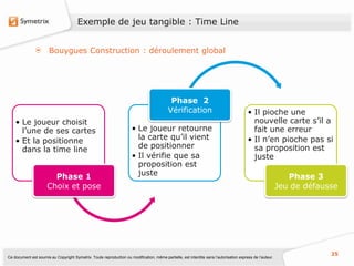 Exemple de jeu tangible : Time Line


                       Bouygues Construction : déroulement global




                                                                                            Phase 2
                                                                                           Vérification                                  • Il pioche une
    • Le joueur choisit                                                                                                                    nouvelle carte s’il a
      l’une de ses cartes                                             • Le joueur retourne                                                 fait une erreur
    • Et la positionne                                                  la carte qu’il vient                                             • Il n’en pioche pas si
      dans la time line                                                 de positionner                                                     sa proposition est
                                                                      • Il vérifie que sa                                                  juste
                                                                        proposition est
                        Phase 1                                         juste                                                                                 Phase 3
                      Choix et pose                                                                                                                        Jeu de défausse




                                                                                                                                                                        25
Ce document est soumis au Copyright Symetrix. Toute reproduction ou modification, même partielle, est interdite sans l’autorisation express de l’auteur.
 