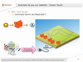 Exemple de jeu sur tablette : Green Touch


                       EDF : tour de jeu
                          Comment fournir de l’électricité ?




       5                                                                5




                                                    Alimentation
                                                    en électricité




                                                                                                                                                           31
Ce document est soumis au Copyright Symetrix. Toute reproduction ou modification, même partielle, est interdite sans l’autorisation express de l’auteur.
 