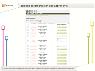 Tableau de progression des apprenants




Ce document est soumis au Copyright Symetrix. Toute reproduction ou modification, même partielle, est interdite sans l’autorisation express de l’auteur.
                                                                                                                                            e de l’auteur.
 