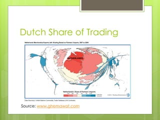 Dutch Share of Trading




Source: www.ghemawat.com
 