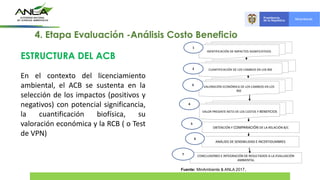 IDENTIFICACIÓN DE IMPACTOS SIGNIFICATIVOS
CUANTIFICACIÓN DE LOS CAMBIOS EN LOS BSE
VALORACIÓN ECONÓMICA DE LOS CAMBIOS EN LOS
BSE
OBTENCIÓN Y COMPARACIÓN DE LA RELACIÓN B/C
ANÁLISIS DE SENSIBILIDAD E INCERTIDUMBRES
CONCLUSIONES E INTEGRACIÓN DE RESULTADOS A LA EVALUACIÓN
AMBIENTAL
1
2
3
4
5
6
VALOR PRESENTE NETO DE LOS COSTOS Y BENEFICIOS
7
ESTRUCTURA DEL ACB
En el contexto del licenciamiento
ambiental, el ACB se sustenta en la
selección de los impactos (positivos y
negativos) con potencial significancia,
la cuantificación biofísica, su
valoración económica y la RCB ( o Test
de VPN)
Fuente: MinAmbiente & ANLA 2017.
4. Etapa Evaluación -Análisis Costo Beneficio
 