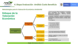 Enfoque de la
Valoración
Económica
Fuente: MinAmbiente & ANLA 2017.
Metodologías para la Valoración Económica Ambiental
4. Etapa Evaluación -Análisis Costo Beneficio
 