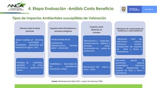 Directos sobre la salud
personas
Salud: medidos en términos
de mortalidad y
morbilidad, generados por
impactos en agua y aire.
Pérdidas de visibilidad,
pérdidas de vistas
escénicas y presencia de
olores.
Impactos sobre Ecosistemas y
procesos biológicos
Productividad de los
Ecosistemas
(agropecuarios, forestal,
pesca comercial).
Estabilidad y diversidad de
los ecosistemas
(recreación, otros).
Impactos sobre
Sistemas no
vivientes
Afectaciones a materiales,
infraestructuras públicas y
privadas, suelo,
incrementos en costos de
producción.
Afectaciones del macro y
micro clima
Afectación de componentes de
existencia y cuasi existencia
Afectación total del
patrimonio cultural,
relaciones sociales,
desaparición de especies
de flora y fauna y
ecosistemas.
Afectación parcial de
patrimonio cultural,
arqueológico, relaciones
sociales, desaparición de
especies de flora y fauna y
ecosistemas
Fuente: MinAmbiente & ANLA 2017, a partir de Freeeman 2003
Tipos de Impactos Ambientales susceptibles de Valoración
4. Etapa Evaluación -Análisis Costo Beneficio
 