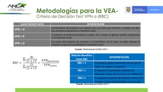 VALOR PRESENTE NETO INTERPRETACIÓN
VPN  0
Los beneficios del proyecto son mayores que sus costos, por lo tanto, se acepta y se dice
que este genera ganancias en bienestar social
VPN = 0
El proyecto no produce beneficios ni costos. Por lo tanto, no genera cambios sustanciales
en el bienestar social.
VPN  0
Los costos del proyecto son mayores a sus beneficios. Por lo tanto, se debe rechazar el
proyecto, ya que provoca pérdidas en bienestar social.
𝑅𝐵𝐶 =
σ𝑖
𝐵𝑖
1 + 𝑟 𝑖
σ𝑖
𝐶𝑖
1 + 𝑟 𝑖
=
𝑉𝑃𝑁𝑏𝑒𝑛𝑒𝑓𝑖𝑐𝑖𝑜𝑠
𝑉𝑃𝑁𝑐𝑜𝑠𝑡𝑜𝑠
Relación Beneficio
Costo RBC
INTERPRETACIÓN
RBC > 1 El proyecto genera bienestar social; por lo
tanto, se acepta el proyecto.
RBC= 1 El proyecto no presenta cambios en
bienestar social; por lo tanto, es indiferente.
RBC< 1 El proyecto empeora el bienestar social; por
lo tanto, no es recomendable su ejecución.
Fuente: MinAmbiente & ANLA 2017.
Fuente: Minambiente & ANLA 2017.
Metodologías para la VEA-
Criterio de Decisión Test VPN o (RBC)
 