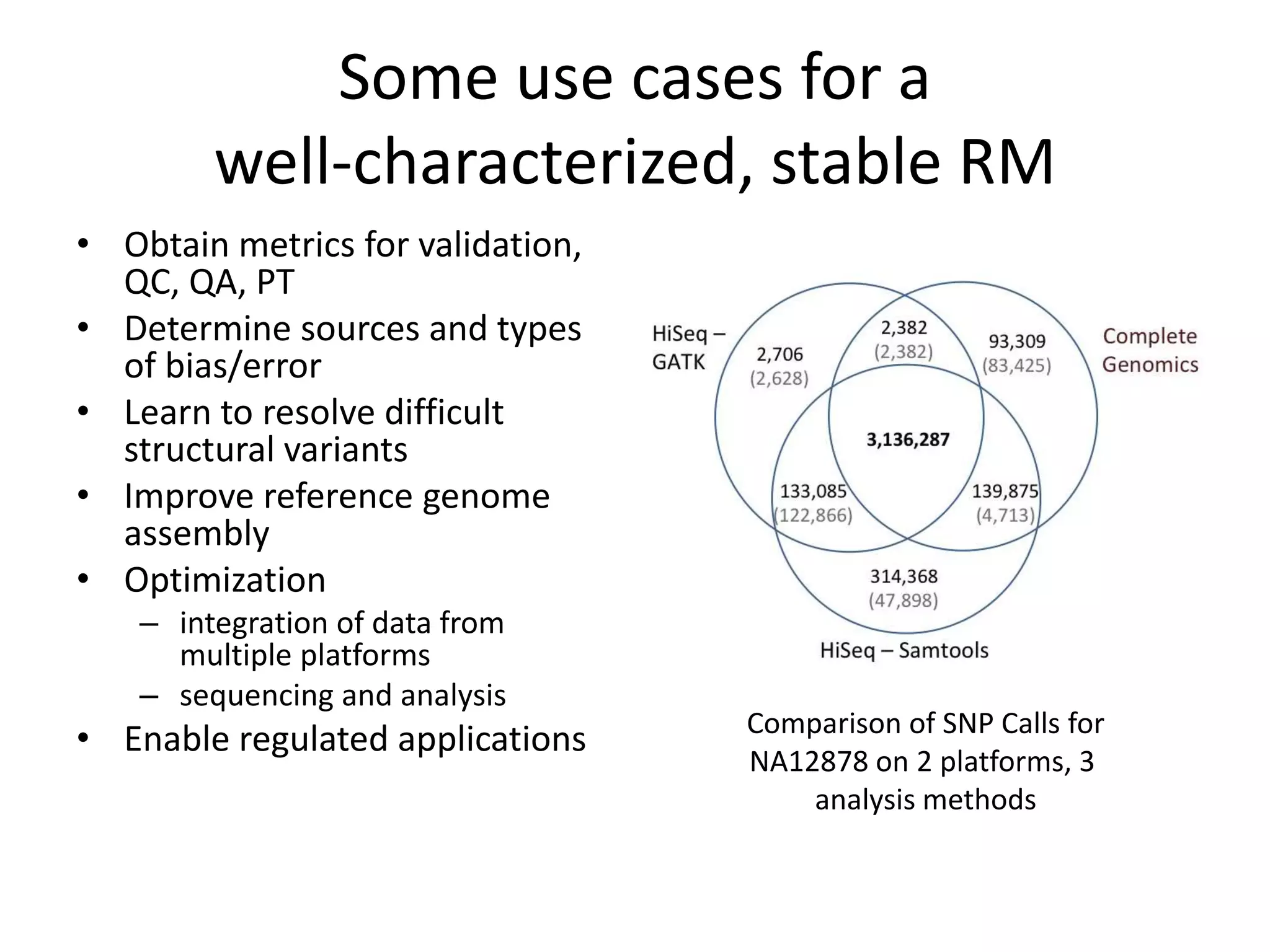 Some use cases for a
         well-characterized, stable RM
• Obtain metrics for validation,
  QC, QA, PT
• Determine sources and types
  of bias/error
• Learn to resolve difficult
  structural variants
• Improve reference genome
  assembly
• Optimization
    – integration of data from
      multiple platforms
    – sequencing and analysis
                                   Comparison of SNP Calls for
• Enable regulated applications
                                   NA12878 on 2 platforms, 3
                                       analysis methods
 
