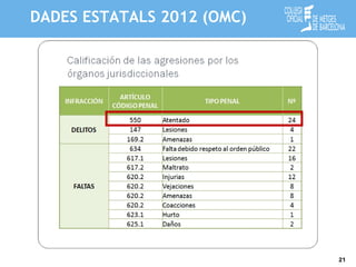 Cita prèvia 21
DADES ESTATALS 2012 (OMC)
 