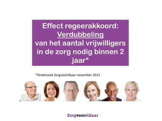 Effect regeerakkoord:
      Verdubbeling
van het aantal vrijwilligers
in de zorg nodig binnen 2
           jaar*
*Onderzoek Zorgvoorelkaar november 2012
 
