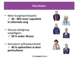 Resultaten


? Meer burgerparticipatie:
  ? 30 - 40% meer capaciteit
  in informele zorg

? Nieuwe doelgroep
  vrijwilligers:
  ? 50 % onder 40 jaar

? Stimuleert zelfredzaamheid:
  ? 40 % opdrachten al door
  particulieren
 