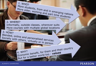 1. WHO
                      ?
             More s
                    tudent
             More o        s,
                   lder, w from and in e
                           orking          mergin
                                  and pa          g natio
                                        rt time          n
                                                studen s
                                                       ts

    2. WHERE?
    Informally, outside classes, wherever suits
    More courses with multiple global locations
3. HOW?
Blended,
          onl
Socially w ine and personali
          ith others             sed servi
                     , virtually           ces
                                 or in pers
                                           on

                                                        ntry
                                             dtheir cou
             4. W H Y?            for them an es
                      ic benefit, d too - valu
             Econom              orl
                      a  better w
              But for
 