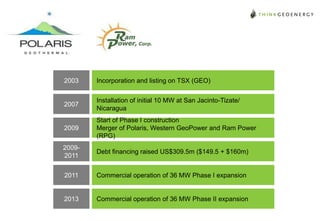2003

Incorporation and listing on TSX (GEO)

2007

Installation of initial 10 MW at San Jacinto-Tizate/
Nicaragua

2009

Start of Phase I construction
Merger of Polaris, Western GeoPower and Ram Power
(RPG)

20092011

Debt financing raised US$309.5m ($149.5 + $160m)

2011

Commercial operation of 36 MW Phase I expansion

2013

Commercial operation of 36 MW Phase II expansion

 
