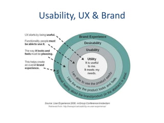Usability, UX & Brand
 