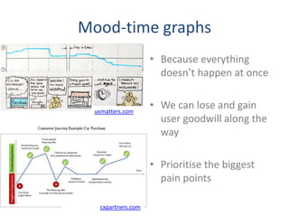 Mood-time graphs
                   • Because everything
                     doesn’t happen at once


 uxmatters.com
                   • We can lose and gain
                     user goodwill along the
                     way

                   • Prioritise the biggest
                     pain points

  cxpartners.com
 