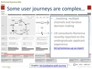 Some user journeys are complex…
                              • …involving multiple
                                channels and iterative
                                decision making

                              • UX consultants Nomensa
                                recently reported on the
                                undergraduate applicant
                                experience
                                 bit.ly/nomensa-ug-ux-report




         Graphic: bit.ly/adaptive-path-journey
 
