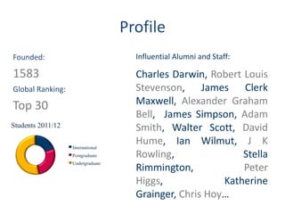 Profile
Founded:            Influential Alumni and Staff:

1583                Charles Darwin, Robert Louis
Global Ranking:     Stevenson, James Clerk
Top 30              Maxwell, Alexander Graham
                    Bell, James Simpson, Adam
                    Smith, Walter Scott, David
                    Hume, Ian Wilmut, J K
                    Rowling,               Stella
                    Rimmington,            Peter
                    Higgs,             Katherine
                    Grainger, Chris Hoy…
 
