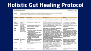 Holistic Gut Healing Protocol
 