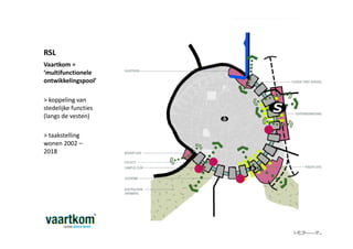 RSL
Vaartkom =
‘multifunctionele
ontwikkelingspool’

> koppeling van
stedelijke functies
(langs de vesten)

> taakstelling
wonen 2002 –
2018
 