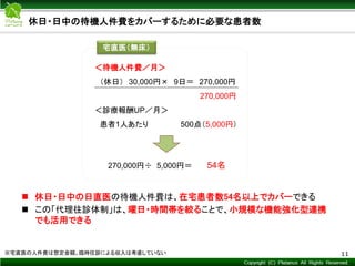 Copyright © Mediva Inc. All Rights Reserved.
休日・日中の待機人件費をカバーするために必要な患者数
11※宅直医の人件費は想定金額。臨時往診による収入は考慮していない
＜待機人件費／月＞
（休日） 30,000円× 9日＝ 270,000円
270,000円
＜診療報酬UP／月＞
患者1人あたり 500点（5,000円）
270,000円÷ 5,000円＝ 54名
宅直医（無床）
 休日・日中の日直医の待機人件費は、在宅患者数54名以上でカバーできる
 この「代理往診体制」は、曜日・時間帯を絞ることで、小規模な機能強化型連携
でも活用できる
 
