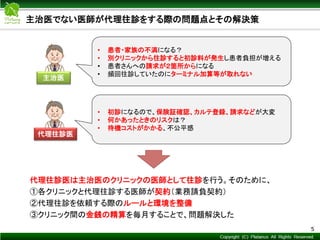 Copyright © Mediva Inc. All Rights Reserved.
主治医でない医師が代理往診をする際の問題点とその解決策
代理往診医は主治医のクリニックの医師として往診を行う。そのために、
①各クリニックと代理往診する医師が契約（業務請負契約）
②代理往診を依頼する際のルールと環境を整備
③クリニック間の金銭の精算を毎月することで、問題解決した
5
主治医
• 患者・家族の不満になる？
• 別クリニックから往診すると初診料が発生し患者負担が増える
• 患者さんへの請求が２箇所からになる
• 頻回往診していたのにターミナル加算等が取れない
代理往診医
• 初診になるので、保険証確認、カルテ登録、請求などが大変
• 何かあったときのリスクは？
• 待機コストがかかる、不公平感
 