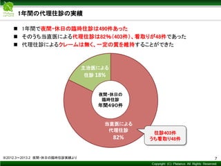 Copyright © Mediva Inc. All Rights Reserved.
夜間・休日の
臨時往診
年間４９０件
1年間の代理往診の実績
7※2012.3～2013.2 夜間・休日の臨時往診実績より
 1年間で夜間・休日の臨時往診は490件あった
 そのうち当直医による代理往診は82％（403件）、看取りが48件であった
 代理往診によるクレームは無く、一定の質を維持することができた
当直医による
代理往診
82%
主治医による
往診 18%
夜間・休日の
臨時往診
年間４９０件
往診403件
うち看取り48件
 