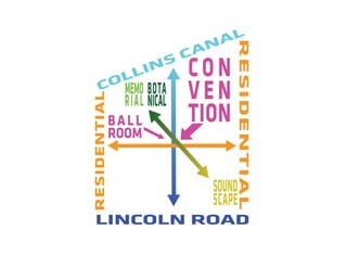 Portman-CMC Connections 3.27.13