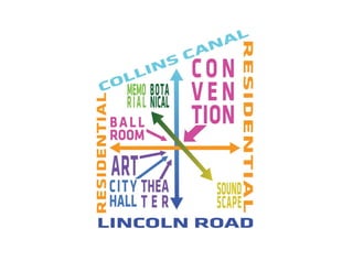 Portman-CMC Connections 3.27.13