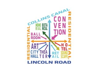 Portman-CMC Connections 3.27.13