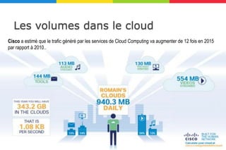 Les volumes dans le cloud
Cisco a estimé que le trafic généré par les services de Cloud Computing va augmenter de 12 fois en 2015
par rapport à 2010..
 
