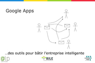 Google Apps …




…des outils pour bâtir l’entreprise intelligente
 