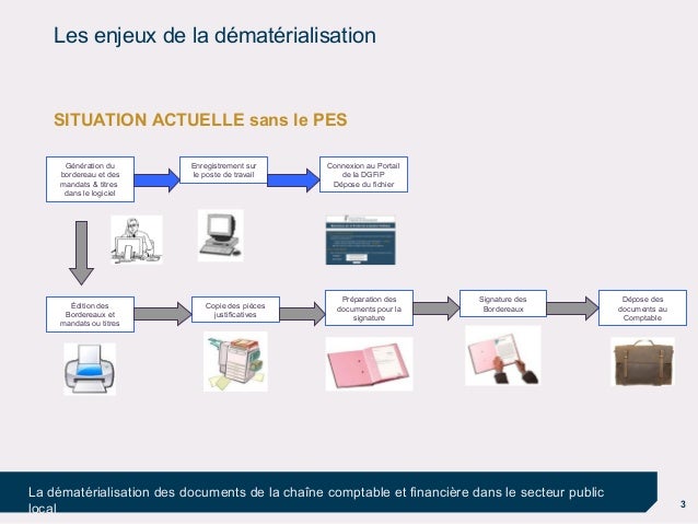 Rencontres idem