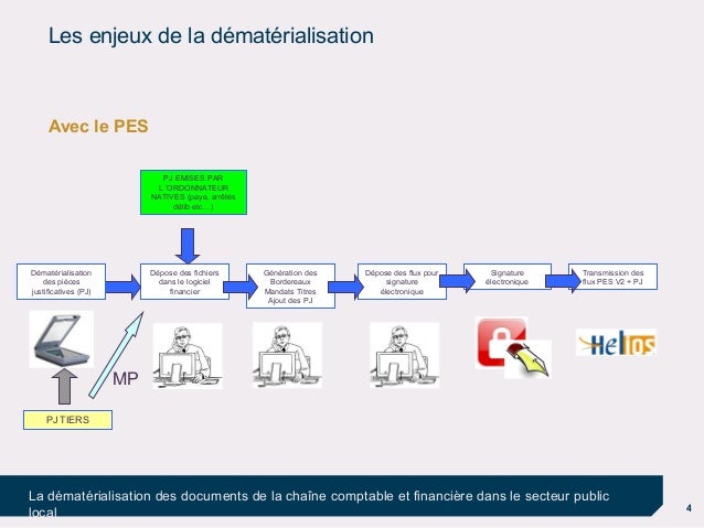 Rencontres idem