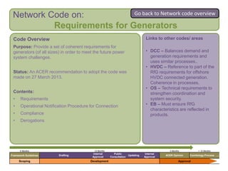 Network Code on:           Go back to Network code overview

          Requirements for Generators
 Code Overview                                                                     Links to other codes/ areas
 Purpose: Provide a set of coherent requirements for
 generators (of all sizes) in order to meet the future power                       • DCC – Balances demand and
 system challenges.                                                                  generation requirements and
                                                                                     uses similar processes..
                                                                                   • HVDC – Reference to part of the
 Status: An ACER recommendation to adopt the code was                                RfG requirements for offshore
 made on 27 March 2013.                                                              HVDC connected generation.
                                                                                     Coherence in processes.
                                                                                   • OS – Technical requirements to
 Contents:                                                                           strengthen coordination and
 •    Requirements                                                                   system security.
 •    Operational Notification Procedure for Connection                            • EB – Must ensure RfG
                                                                                     characteristics are reflected in
 •    Compliance                                                                     products.
 •    Derogations




      6 Months                              12 Months                                           3 Months            > 12 Months
                                            Internal      Public                   Internal
Framework Guidelines     Drafting                                      Updating               ACER Opinion    Comitology Process ….
                                           Approval     Consultation              Approval
     Scoping                              Development                                                  Approval
 