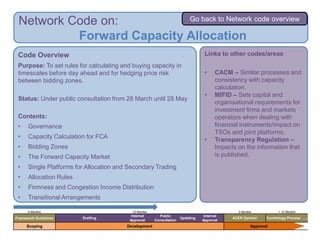 Network Code on:          Go back to Network code overview

          Forward Capacity Allocation
 Code Overview                                                                    Links to other codes/areas
 Purpose: To set rules for calculating and buying capacity in
 timescales before day ahead and for hedging price risk                           •     CACM – Similar processes and
 between bidding zones.                                                                 consistency with capacity
                                                                                        calculation.
                                                                                  •     MIFID – Sets capital and
 Status: Under public consultation from 28 March until 28 May
                                                                                        organisational requirements for
                                                                                        investment firms and markets
 Contents:                                                                              operators when dealing with
 •    Governance                                                                        financial instruments/impact on
                                                                                        TSOs and joint platforms.
 •    Capacity Calculation for FCA                                                •     Transparency Regulation –
 •    Bidding Zones                                                                     Impacts on the information that
 •    The Forward Capacity Market                                                       is published.
 •    Single Platforms for Allocation and Secondary Trading
 •    Allocation Rules
 •    Firmness and Congestion Income Distribution
 •    Transitional Arrangements

      6 Months                             12 Months                                            3 Months            > 12 Months
                                           Internal      Public                   Internal
Framework Guidelines     Drafting                                     Updating                ACER Opinion    Comitology Process ….
                                          Approval     Consultation              Approval
     Scoping                             Development                                                   Approval
 
