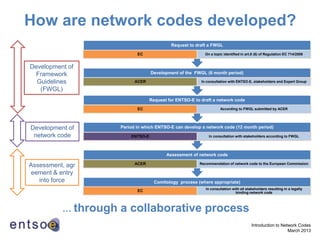 How are network codes developed?
                                             Request to draft a FWGL

                             EC                              On a topic identified in art.8 (6) of Regulation EC 714/2009


Development of
 Framework                          Development of the FWGL (6 month period)

  Guidelines                ACER                           In consultation with ENTSO-E, stakeholders and Expert Group

   (FWGL)
                                    Request for ENTSO-E to draft a network code
                             EC                                       According to FWGL submitted by ACER




Development of        Period in which ENTSO-E can develop a network code (12 month period)
 network code             ENTSO-E                              In consultation with stakeholders according to FWGL




                                           Assessment of network code
                            ACER                          Recommendation of network code to the European Commission
Assessment, agr
eement & entry
   into force                         Comitology process (where appropriate)
                                                             In consultation with all stakeholders resulting in a legally
                             EC                                                binding network code




          … through   a collaborative process
                                                                                         Introduction to Network Codes
                                                                                                            March 2013
 