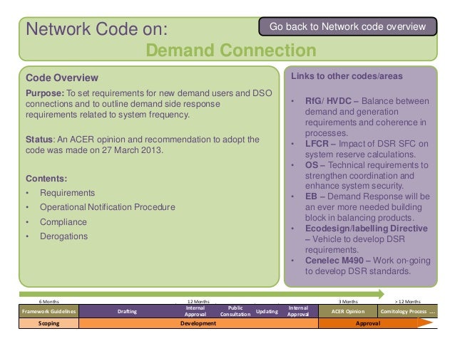 130328 introduction to network codes
