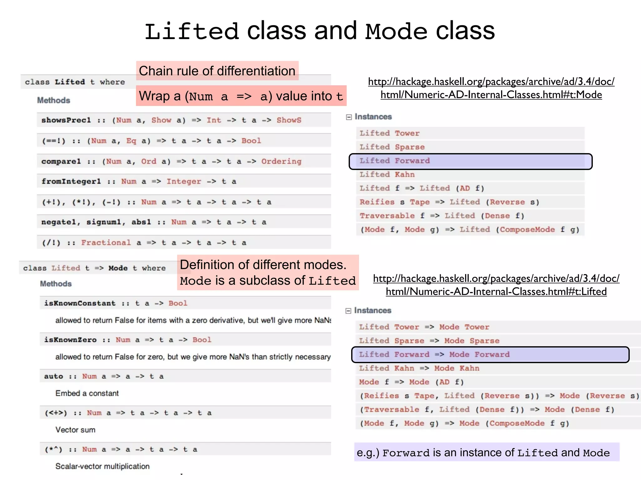 Lifted class and Mode class
Chain rule of differentiation
                                          http://hackage.haskell.org/packages/archive/ad/3.4/doc/
Wrap a (Num a => a) value into t             html/Numeric-AD-Internal-Classes.html#t:Mode




       Definition of different modes.
       Mode is a subclass of Lifted        http://hackage.haskell.org/packages/archive/ad/3.4/doc/
                                              html/Numeric-AD-Internal-Classes.html#t:Lifted




                                        e.g.) Forward is an instance of Lifted and Mode
 