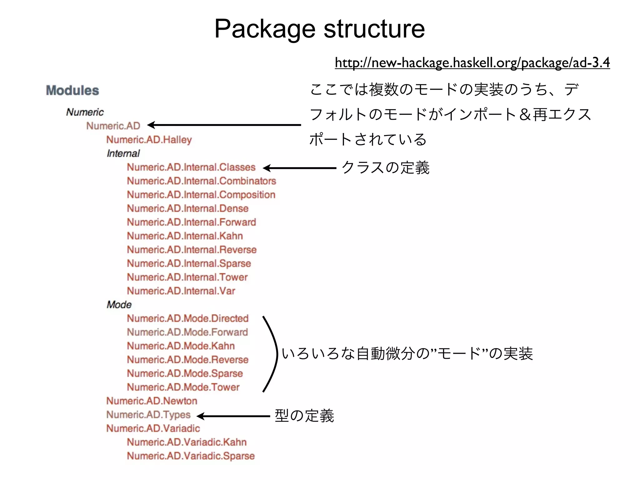 Package structure
           http://new-hackage.haskell.org/package/ad-3.4
       ここでは複数のモードの実装のうち、デ
       フォルトのモードがインポート＆再エクス
       ポートされている
           クラスの定義




     いろいろな自動微分の”モード”の実装



    型の定義
 