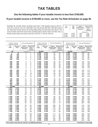 TAX TABLES
               Use the following tables if your taxable income is less than $100,000.
 If your taxable income is $100,000 or more, use the Tax Rate Schedules on page 46.


  Example: Mr. and Mrs. Brown are filing a joint return. Their taxable income on line 21,                               At            But         Single or      Married Filing
                                                                                                                       Least         Less       Married Filing    Jointly* or
  Form 40, or line 44, Form 43, is $25,360. First, they find the $25,350 - $25,400 income                                            Than
                                                                                                                                                 Separately         Head of
  line. Next they find the column for married filing jointly and read down the column. The                                                                         Household
  amount shown where the income line and filing status column meet is $1,439. This is                                                                      Your tax is —
                                                                                                                      25,300        25,350         1,655            1,435
  the tax amount they must write on line 22, Form 40, or line 45, Form 43.
                                                                                                                      25,350        25,400         1,658            1,439
                                                                                                                      25,400        25,450         1,662            1,443




                                                                                          And your filing status is
     If line 21, Form 40                                       If line 21, Form 40
                               And your filing status is                                                                 If line 21, Form 40       And your filing status is
    or line 44, Form 43                                       or line 44, Form 43                                       or line 44, Form 43
       At                       Single or    Married Filing
                   But Less                                    At         But Less                                        At         But Less
                                                                                        Single or   Married Filing                                 Single or   Married Filing
    Least                     Married Filing  Jointly* or                             Married Filing Jointly* or                                 Married Filing Jointly* or
                     Than                                     Least        Than                                          Least        Than
                               Separately      Head of                                 Separately     Head of                                     Separately     Head of
                                              Household                                              Household                                                  Household
        $0                                                       $2,00 0                                                   $4,0 00
                                   Y our tax is --                                            Y our ta x is --                                          Y our ta x is --
                                                               2,0 00       2,050                                        4,0 00        4,050
        0            50                0          0                                              47          32                                          129           94
       50           100                1          1            2,0 50       2,100                49          33          4,0 50        4,100             132           96
      100           150                2          2            2,1 00       2,150                51          34          4,1 00        4,150             134           98
      150           200                                        2,1 50       2,200                                        4,1 50        4,200
                                       3          3                                              53          35                                          137           99
      200           250                                        2,2 00       2,250                                        4,2 00        4,250
                                       4          4                                              55          36                                          139          1 01
      250           300                                        2,2 50       2,300                                        4,2 50        4,300
                                       4          4                                              56          36                                          142          1 03
      300           350                                        2,3 00       2,350                                        4,3 00        4,350
                                       5          5                                              58          37                                          144          1 05
      350           400                                        2,3 50       2,400                                        4,3 50        4,400
                                       6          6                                              60          38                                          147          1 07
      400           450                7          7            2,4 00       2,450                62          39          4,4 00        4,450             149          1 08
      450           500                8          8            2,4 50       2,500                64          40          4,4 50        4,500             152          1 10
      500           550                8         8             2,5 00       2,550                65          40          4,5 00        4,550             154          1 12
      550           600                9         9             2,5 50       2,600                67          42          4,5 50        4,600             157          1 14
      600           650                                        2,6 00       2,650                                        4,6 00        4,650
                                      10         10                                              69          44                                          160          1 16
      650           700                                        2,6 50       2,700                                        4,6 50        4,700
                                      11         11                                              72          45                                          162          1 17
      700           750                                        2,7 00       2,750                                        4,7 00        4,750
                                      12         12                                              74          47                                          165          1 19
      750           800                                        2,7 50       2,800                                        4,7 50        4,800
                                      12         12                                              76          49                                          167          1 21
      800           850                                        2,8 00       2,850                                        4,8 00        4,850
                                      13         13                                              78          51                                          170          1 23
      850           900               14         14            2,8 50       2,900                80          53          4,8 50        4,900             172          1 25
      900           950               15         15            2,9 00       2,950                82          54          4,9 00        4,950             175          1 26
      950        1 ,000                                        2,9 50       3,000                                        4,9 50        5,000
                                      16         16                                              84          56                                          177          1 28
       $1,000                                                     $3 ,000                                                   $5 ,000
    1,000        1 ,050                                        3,0 00       3,050                                        5,0 00        5,050
                                      16         16                                              86          58                                          180          1 30
    1,050        1 ,100               17         17            3,0 50       3,100                88          60          5,0 50        5,100             183          1 32
    1,100        1 ,150               18         18            3,1 00       3,150                90          62          5,1 00        5,150             185          1 34
    1,150        1 ,200                                        3,1 50       3,200                                        5,1 50        5,200
                                      19         19                                              92          63                                          188          1 36
    1,200        1 ,250                                        3,2 00       3,250                                        5,2 00        5,250
                                      20         20                                              94          65                                          192          1 38
    1,250        1 ,300                                        3,2 50       3,300                                        5,2 50        5,300
                                     20          20                                             96           67                                          195          1 40
    1,300        1 ,350                                        3,3 00       3,350                                        5,3 00        5,350
                                     22          21                                             98           69                                          198          1 42
    1,350        1 ,400                                        3,3 50       3,400                                        5,3 50        5,400
                                     24          22                                            100           71                                          201          1 44
    1,400        1 ,450              26          23            3,4 00       3,450              102           72          5,4 00        5,450             204          1 46
    1,450        1 ,500              28          24            3,4 50       3,500              104           74          5,4 50        5,500             207          1 48
    1,500        1 ,550              29          24            3,5 00       3,550              106           76          5,5 00        5,550             210          1 50
    1,550        1 ,600              31          25            3,5 50       3,600              108           78          5,5 50        5,600             213          1 52
    1,600        1 ,650                                        3,6 00       3,650                                        5,6 00        5,650
                                     33          26                                            110           80                                          216          1 54
    1,650        1 ,700                                        3,6 50       3,700                                        5,6 50        5,700
                                     35          27                                            113           81                                          219          1 56
    1,700        1 ,750                                        3,7 00       3,750                                        5,7 00        5,750
                                     37          28                                            115           83                                          222          1 58
    1,750        1 ,800                                        3,7 50       3,800                                        5,7 50        5,800
                                      38         28                                            117           85                                          225          1 60
    1,800        1 ,850                                        3,8 00       3,850                                        5,8 00        5,850
                                      40         29                                            119           87                                          228          1 63
    1,850        1 ,900               42         30            3,8 50       3,900              121           89          5,8 50        5,900             231          1 65
    1,900        1 ,950               44         31            3,9 00       3,950              124           90          5,9 00        5,950             234          1 67
    1,950        2 ,000                                        3,9 50       4,000                                        5,9 50        6,000
                                      46         32                                            126           92                                          237          1 69
*This column must also be used by a qualifying widow(er).                                                                                       Continued on next page
                                                                                     35
 