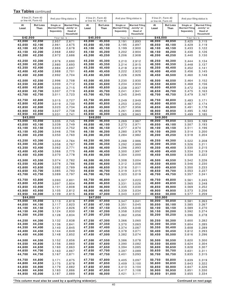 tax idaho gov epb00004t_10 24 2008 idaho form 402
